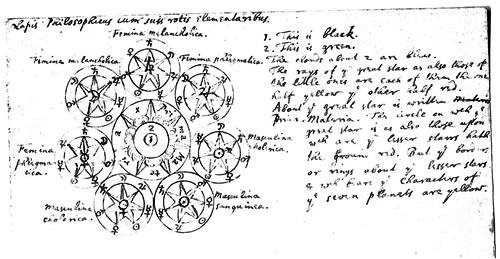 Фрагмент алхимических записей Исаака Ньютона